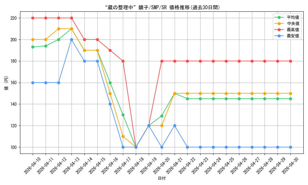 card_5819562_series_5983170_rarity_557104_graph