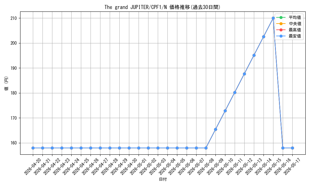 card_5835_series_13380_rarity_1_graph