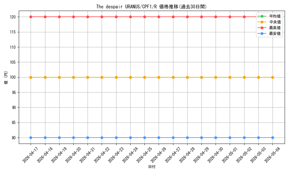 card_5837_series_13380_rarity_62_graph