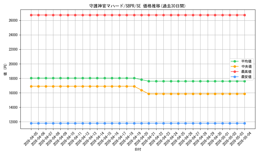 card_5841_series_13435_rarity_3381_graph