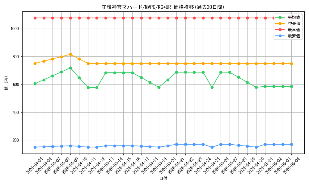 card_5841_series_13439_rarity_13439_graph