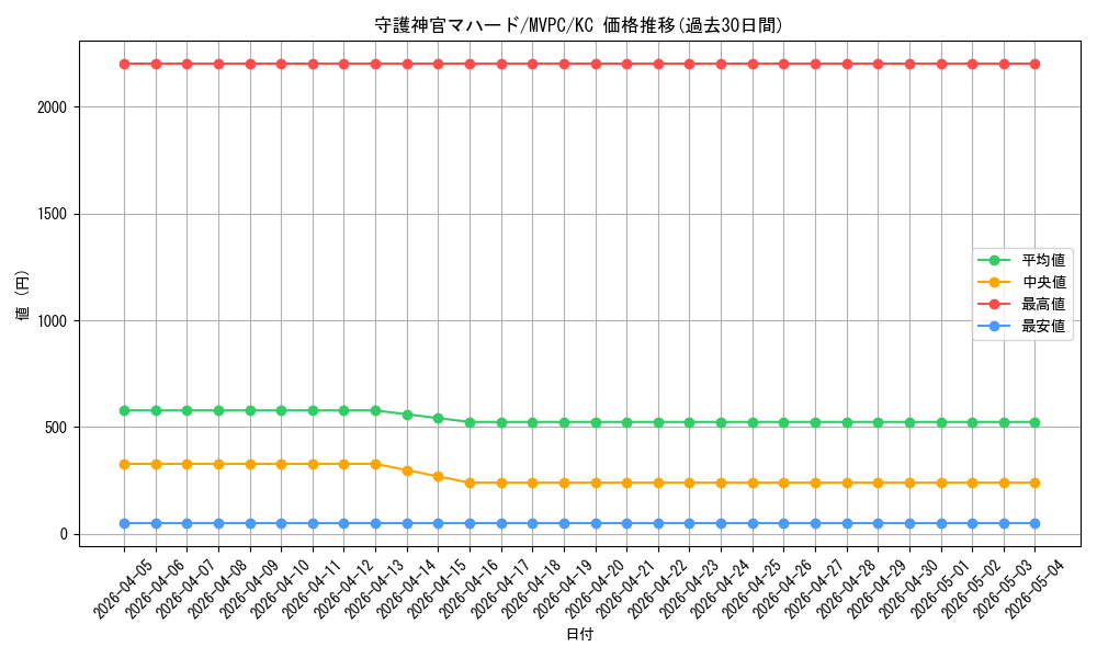 card_5841_series_13440_rarity_13440_graph