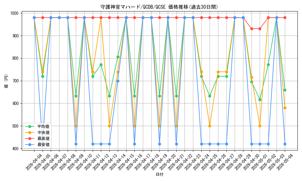 card_5841_series_1759_rarity_408_graph