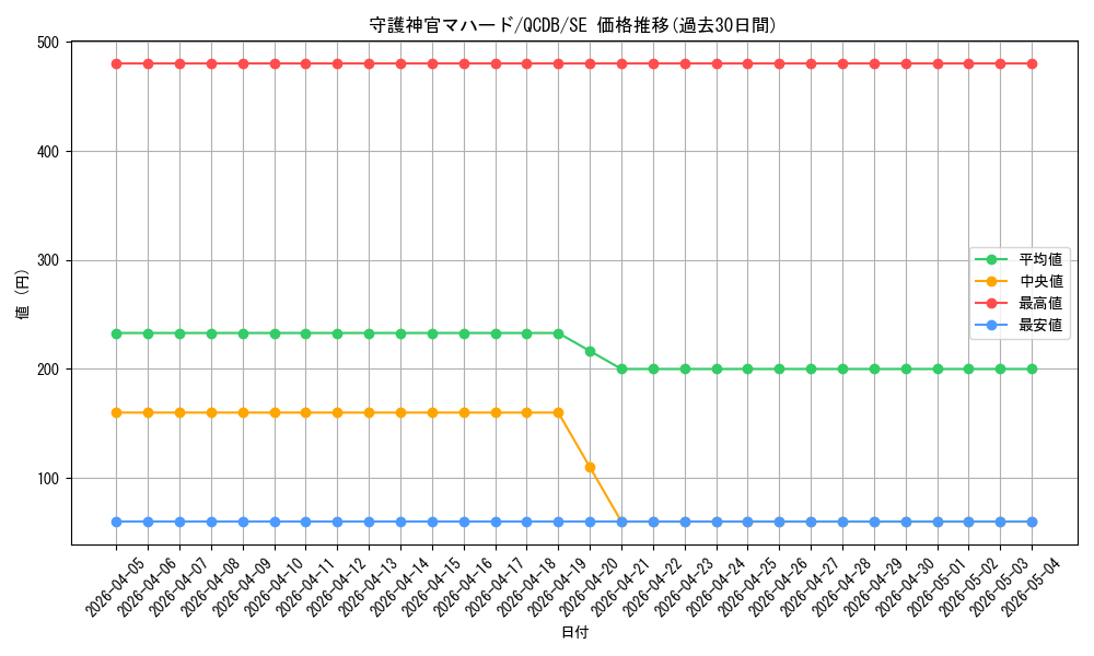 card_5841_series_1759_rarity_5_graph