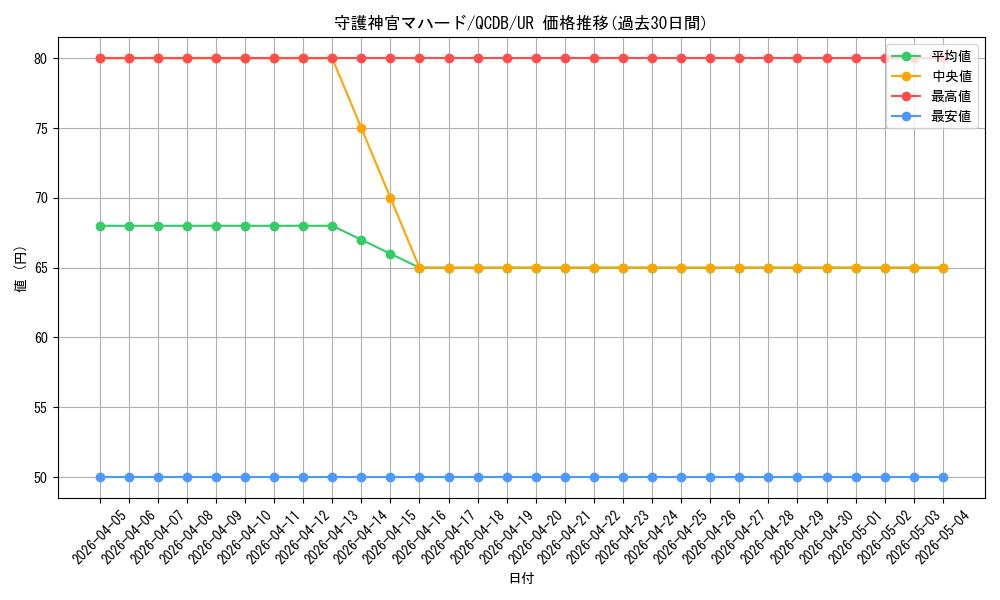 card_5841_series_1759_rarity_7_graph