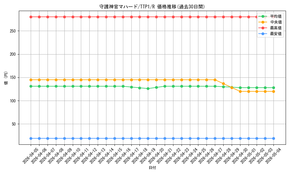 card_5841_series_184_rarity_62_graph