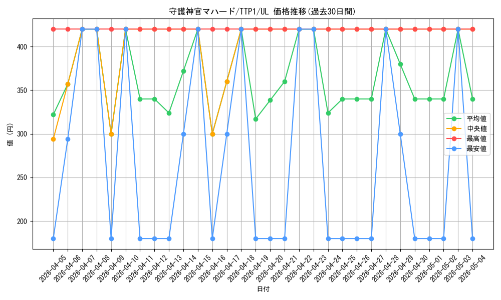 card_5841_series_184_rarity_77_graph