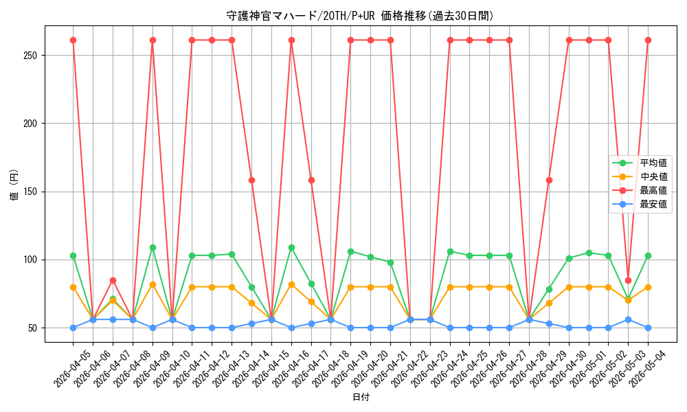 card_5841_series_9185_rarity_495_graph