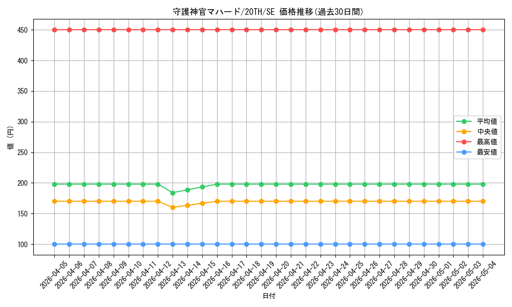 card_5841_series_9185_rarity_5_graph