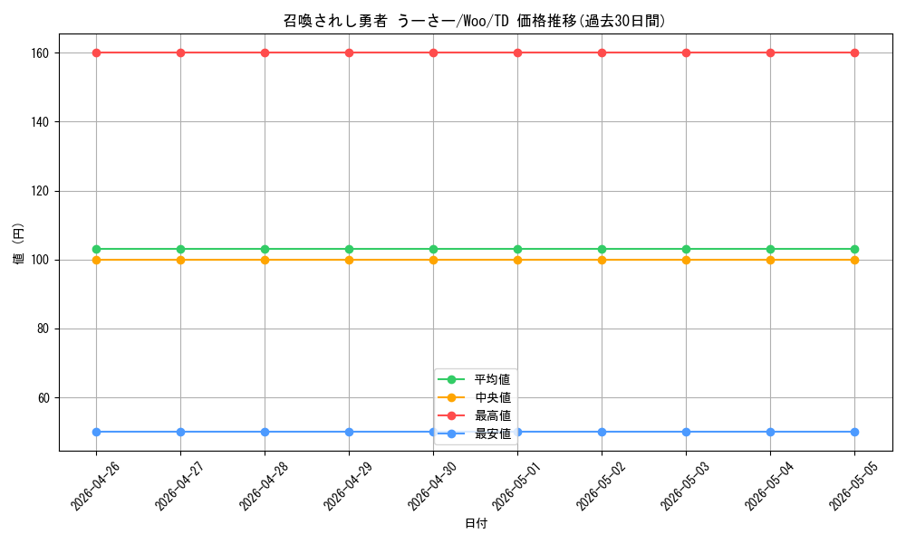 card_585882_series_458696_rarity_557066_graph