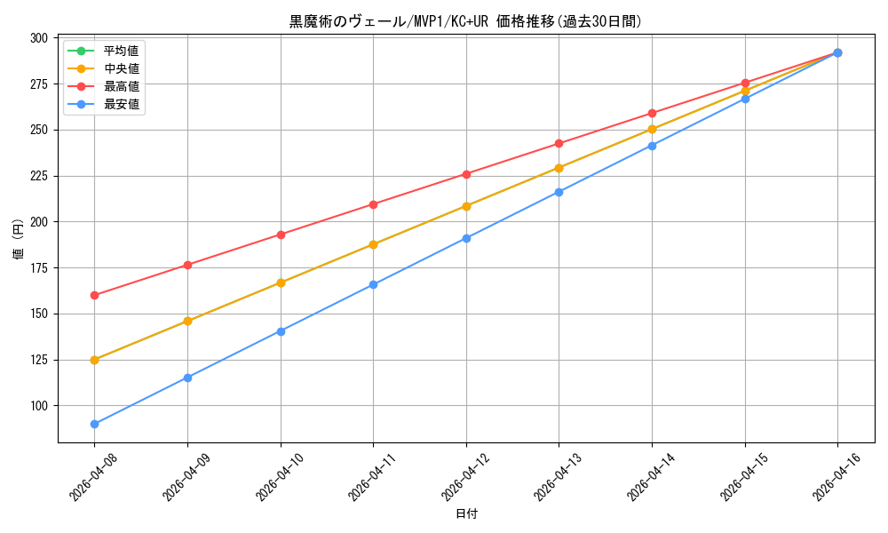 card_5870_series_13480_rarity_13439_graph