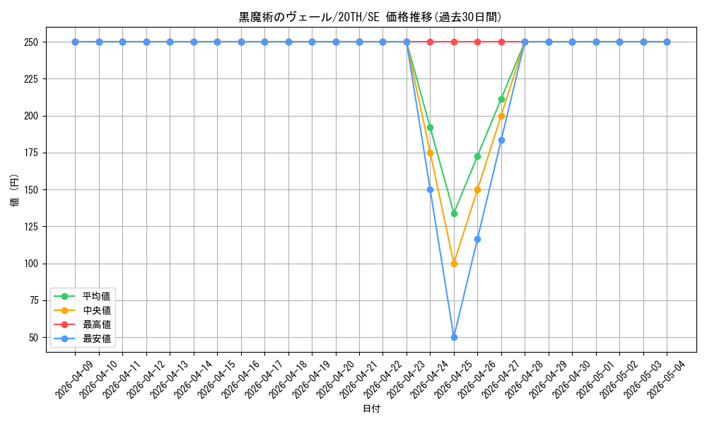 card_5870_series_9185_rarity_5_graph