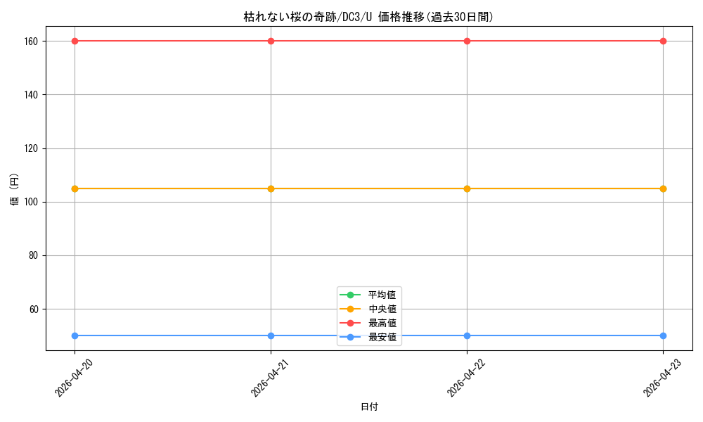 card_588798_series_461652_rarity_557246_graph