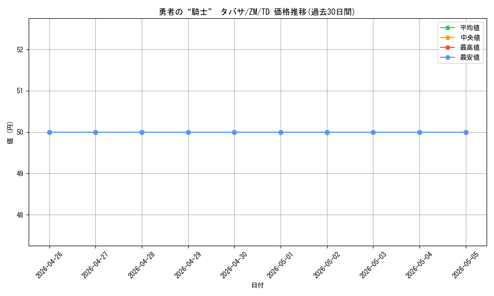 card_589617_series_462483_rarity_557066_graph