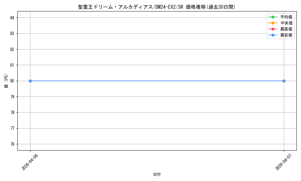 card_59112_series_65393_rarity_101779_graph