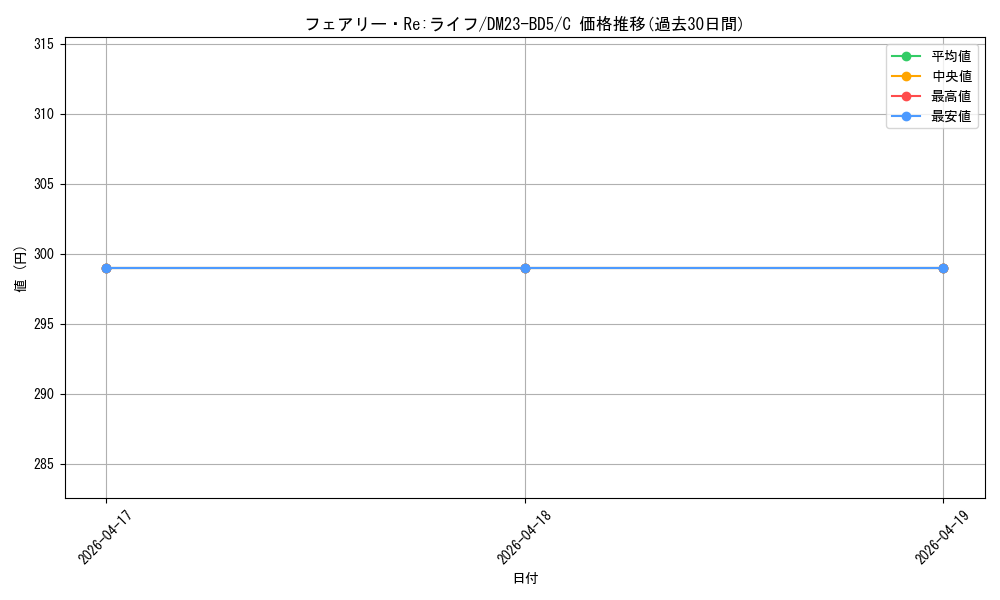 card_59129_series_65328_rarity_101888_graph