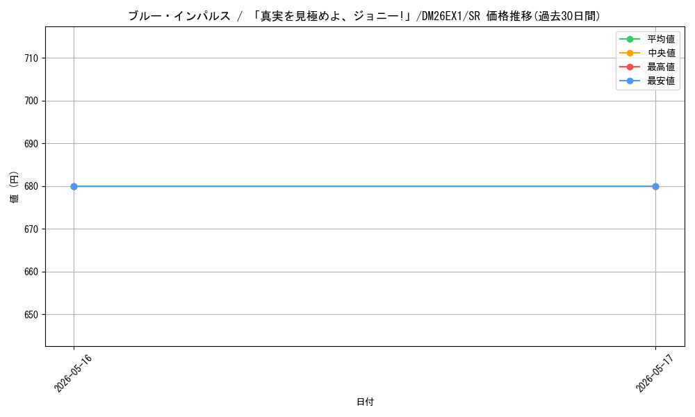 card_59167_series_7267350_rarity_101779_graph