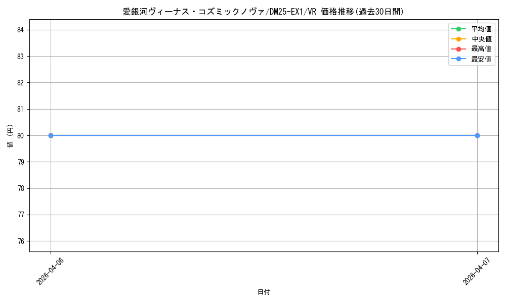card_59182_series_65387_rarity_101809_graph