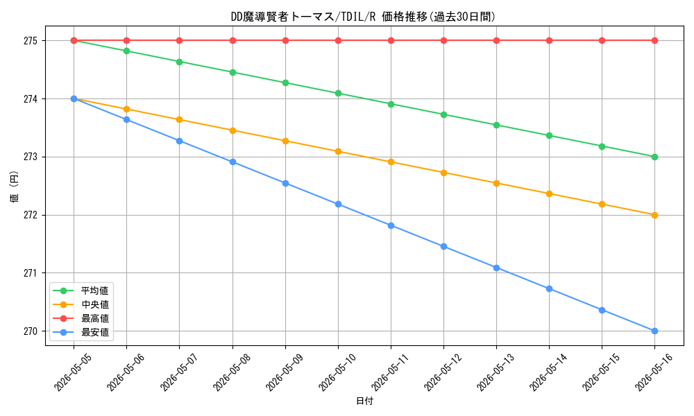 card_5940_series_13626_rarity_62_graph