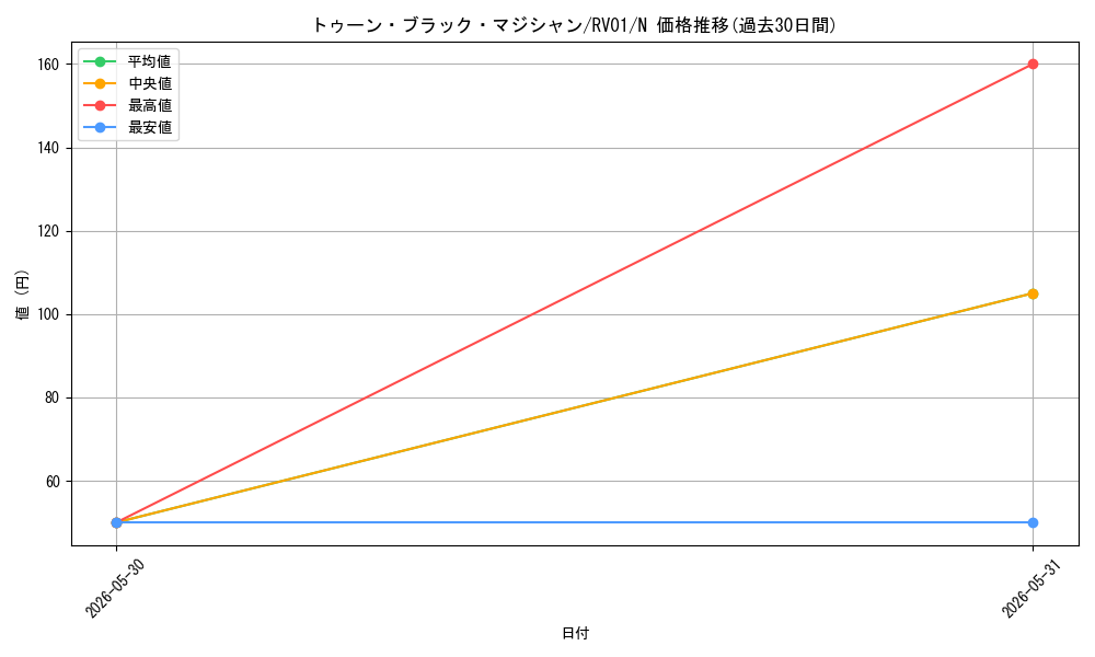 card_5943_series_7680455_rarity_1_graph
