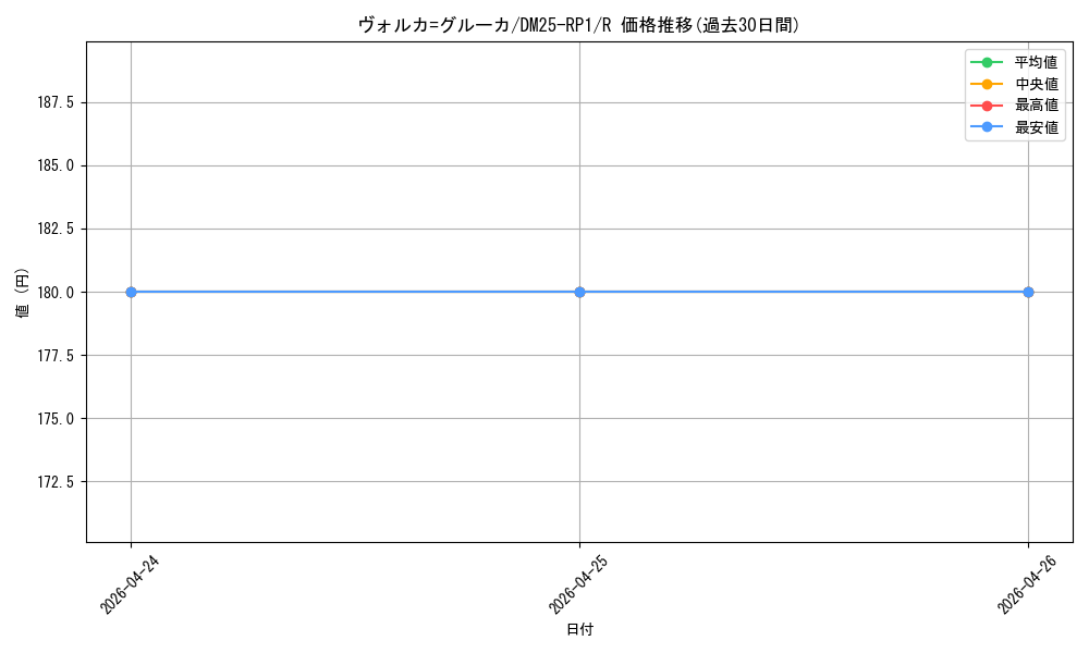card_59488_series_65389_rarity_101829_graph