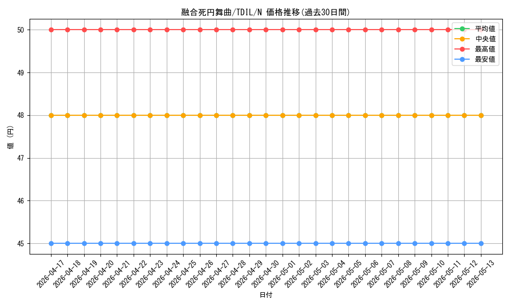 card_5958_series_13626_rarity_1_graph