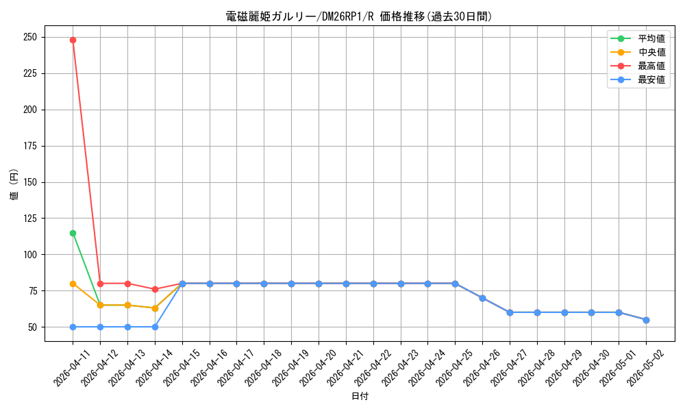 card_5974425_series_6161779_rarity_101829_graph