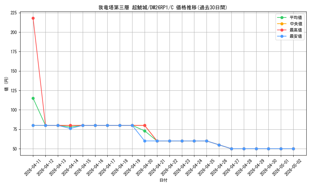 card_5975672_series_6161779_rarity_101888_graph