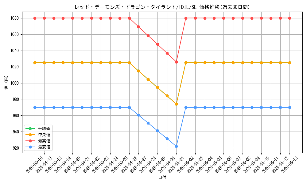 card_5985_series_13626_rarity_5_graph