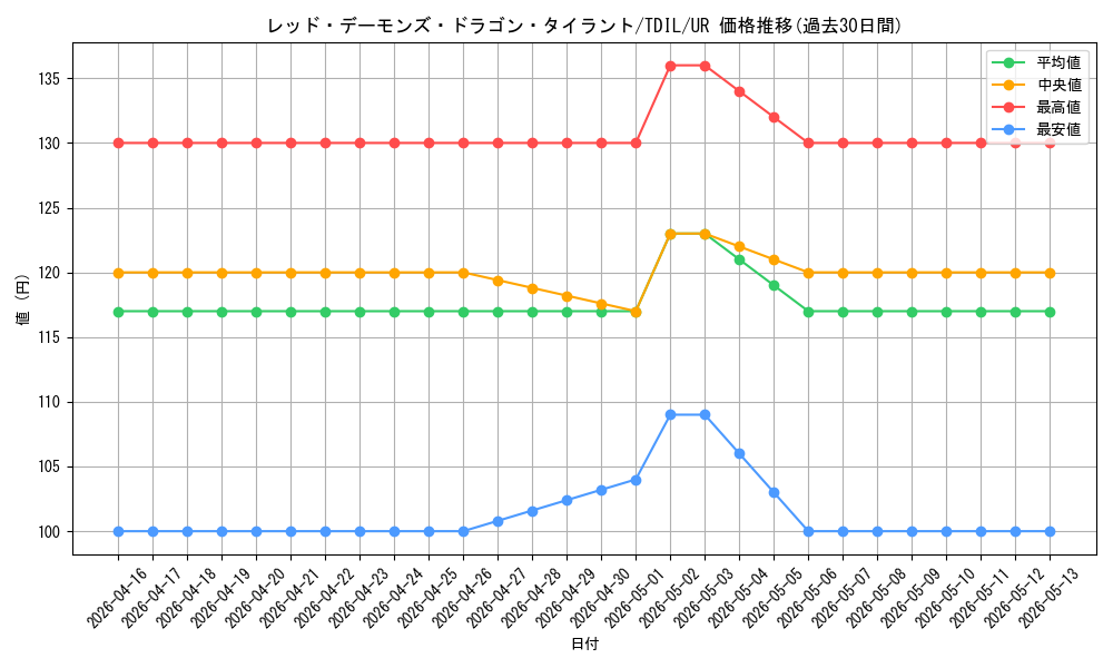 card_5985_series_13626_rarity_7_graph