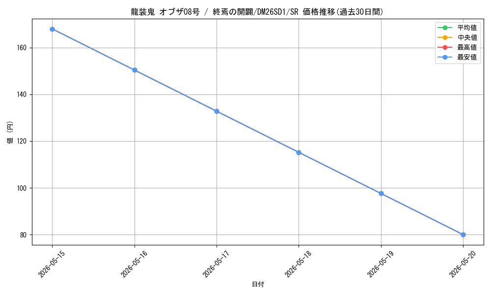 card_59968_series_5811185_rarity_101779_graph
