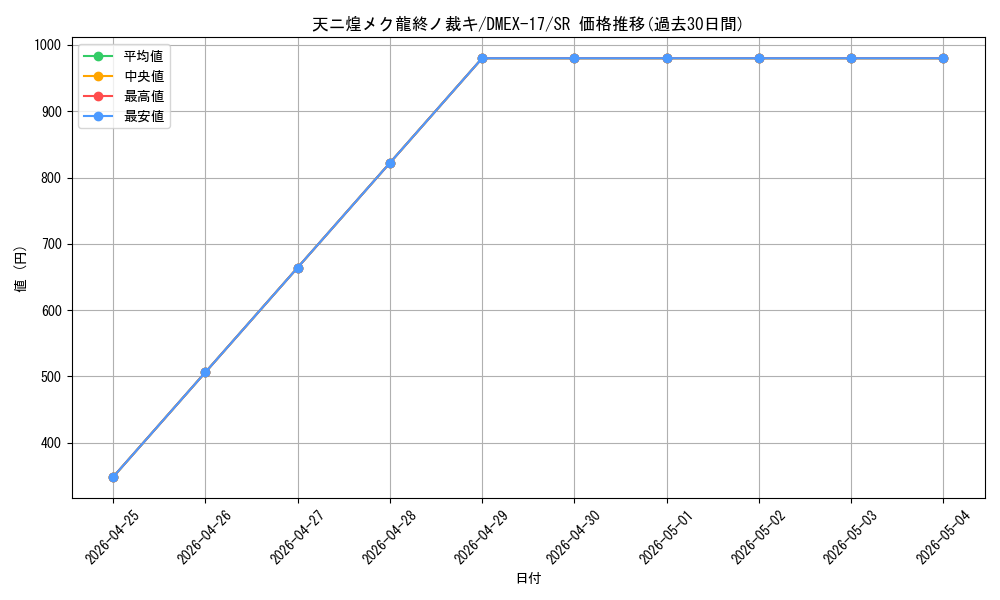 card_59990_series_65417_rarity_101779_graph