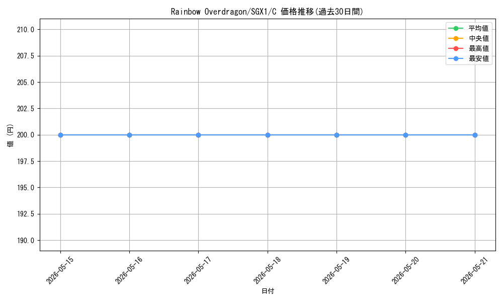 card_600222_series_378099_rarity_540534_graph