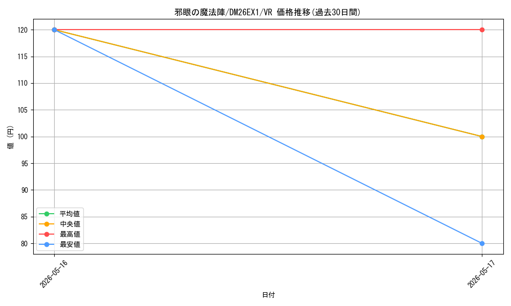 card_60068_series_7267350_rarity_101809_graph