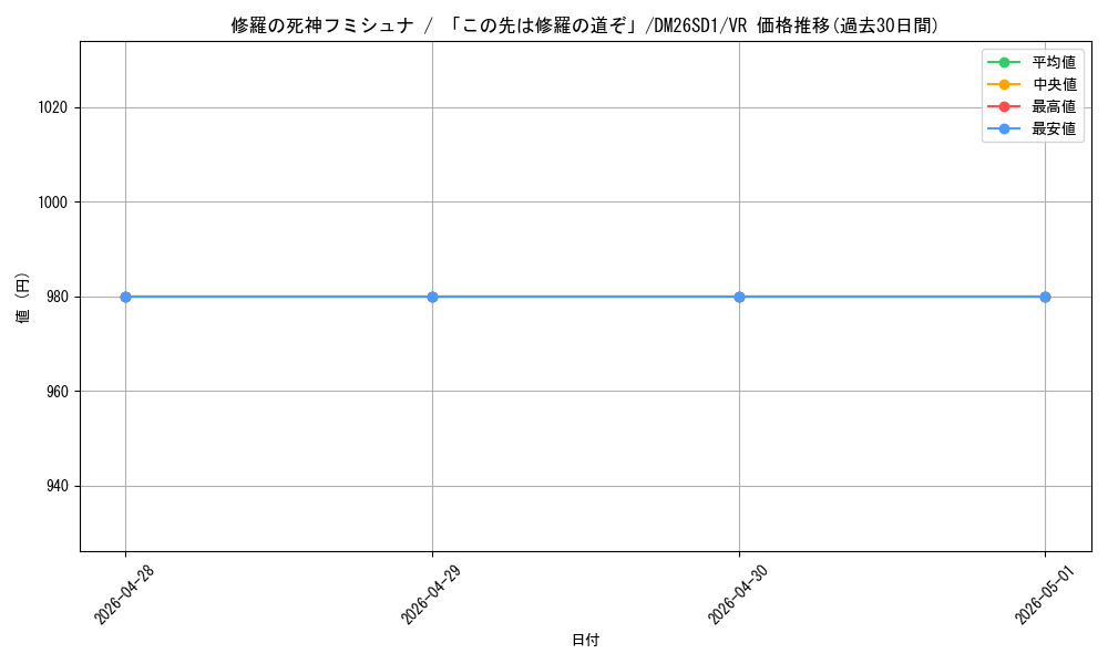 card_60531_series_5811185_rarity_101809_graph