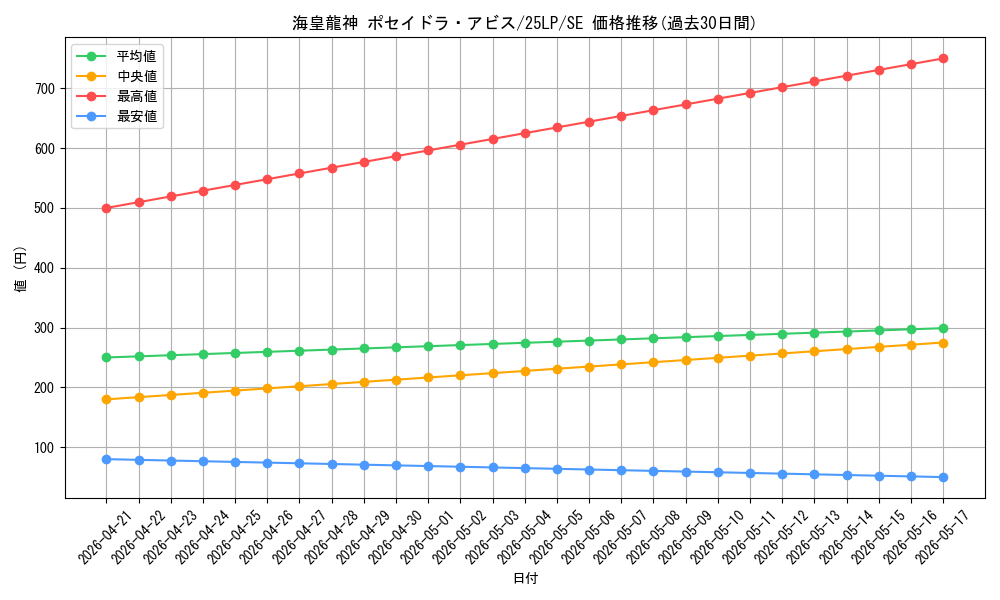 card_606_series_38573_rarity_5_graph