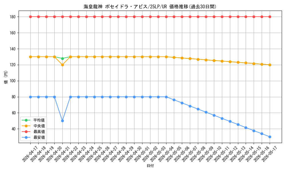 card_606_series_38573_rarity_7_graph