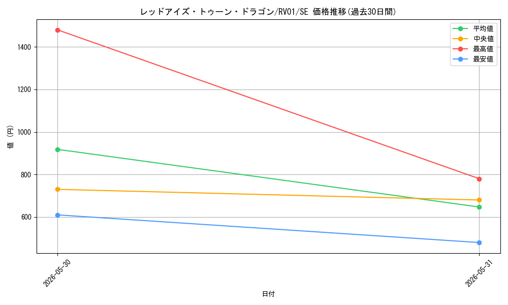 card_6092_series_7680455_rarity_5_graph