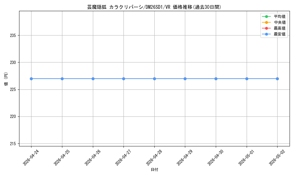 card_60959_series_5811185_rarity_101809_graph