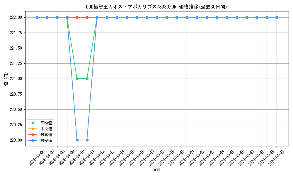 card_6126_series_14145_rarity_7_graph