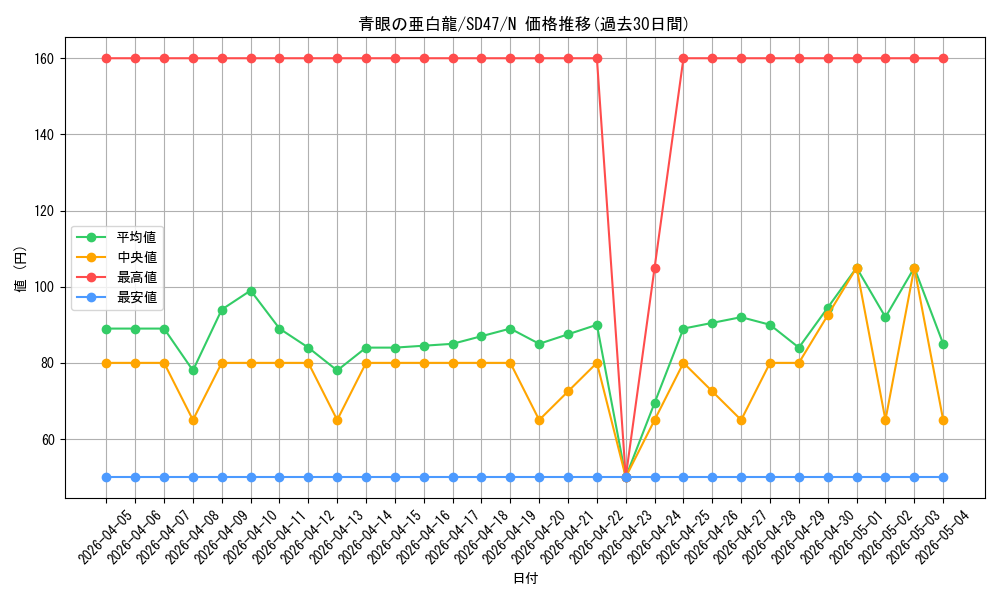 card_6133_series_1024_rarity_1_graph