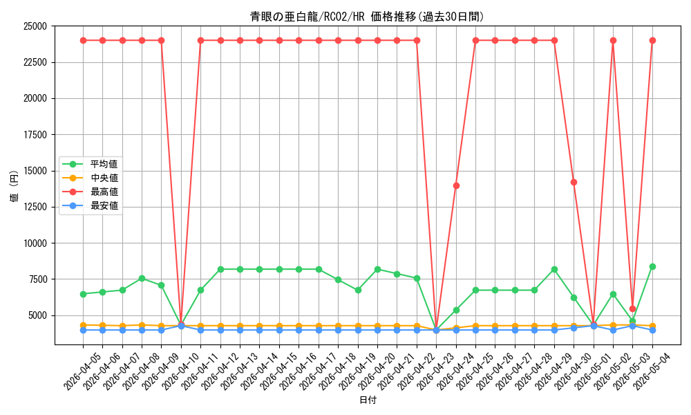 card_6133_series_10878_rarity_407_graph