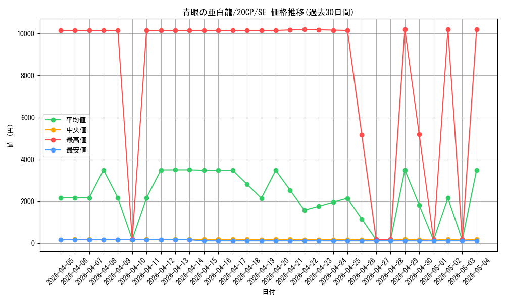 card_6133_series_12955_rarity_5_graph