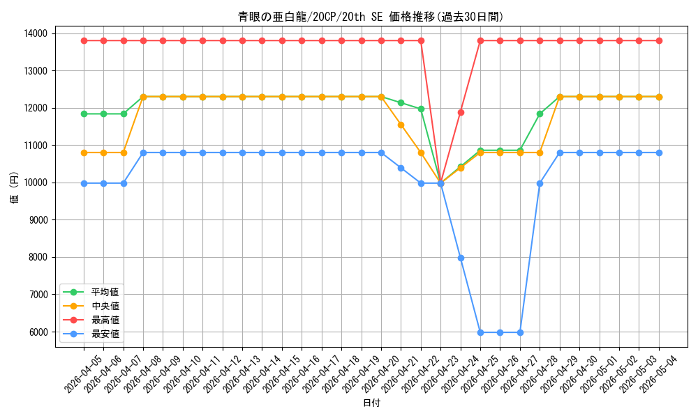 card_6133_series_12955_rarity_7560_graph