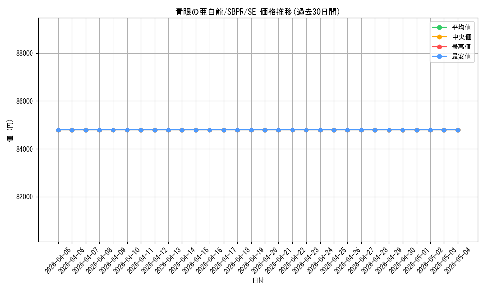card_6133_series_14170_rarity_3381_graph