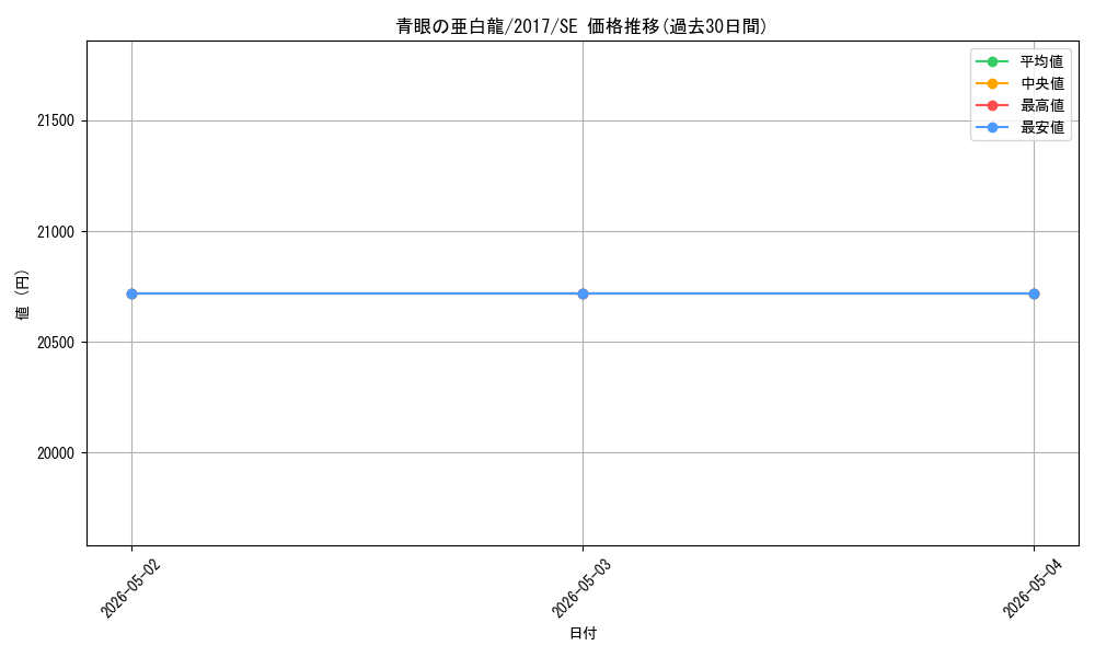card_6133_series_14176_rarity_5_graph