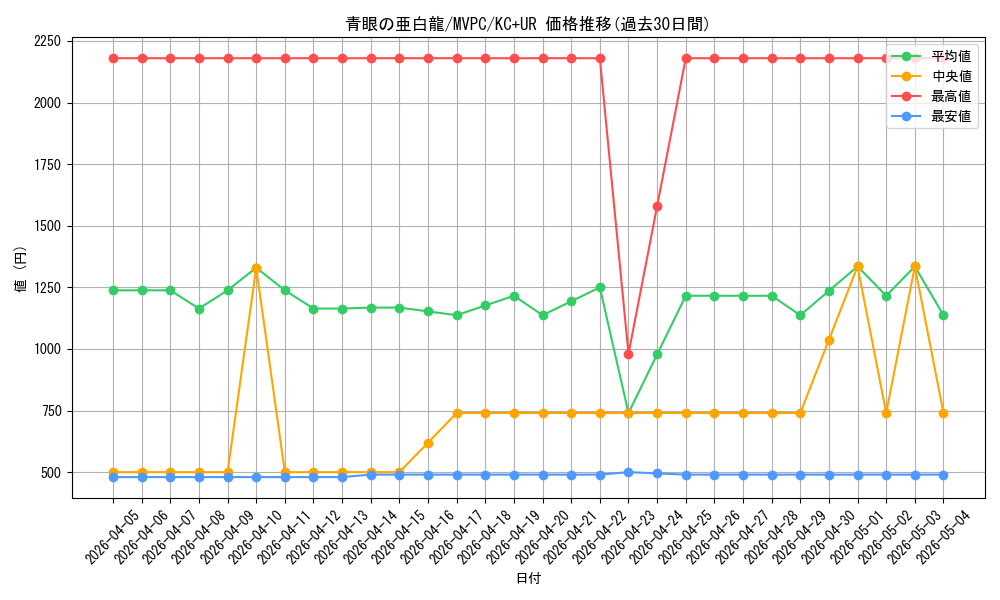 card_6133_series_14177_rarity_13439_graph