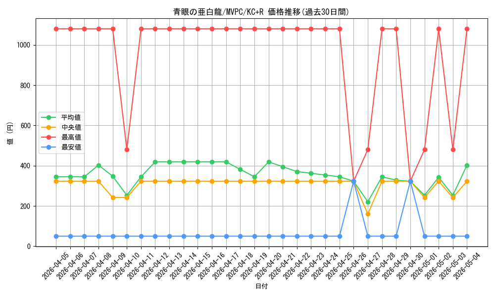 card_6133_series_14178_rarity_13140_graph