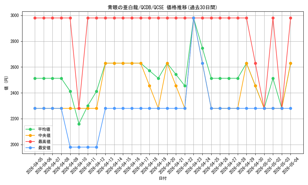 card_6133_series_1759_rarity_408_graph