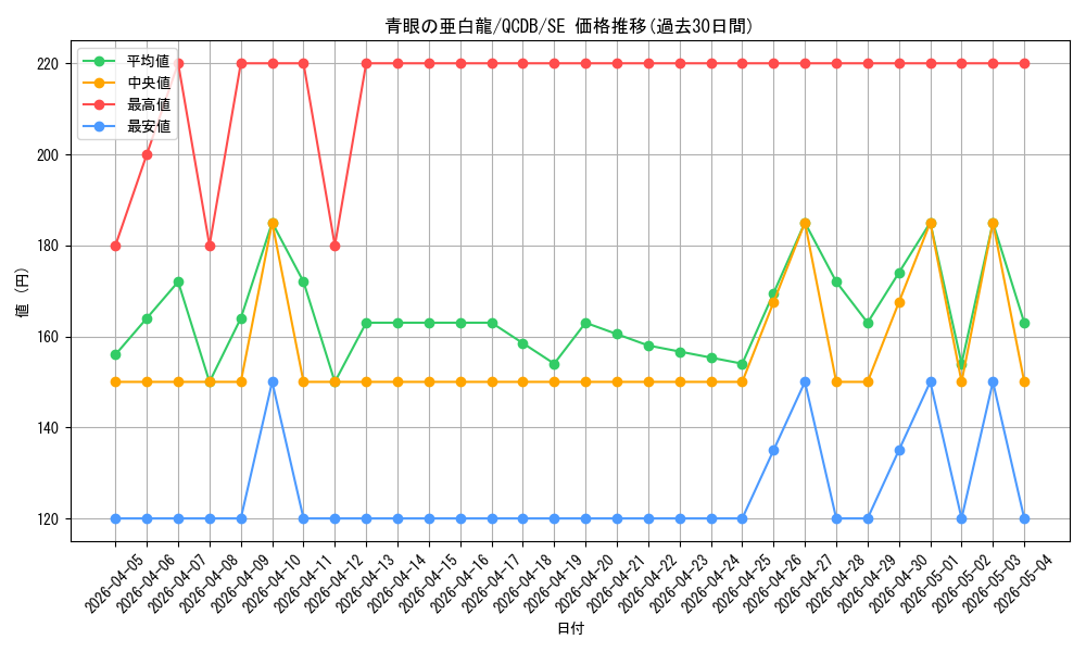 card_6133_series_1759_rarity_5_graph